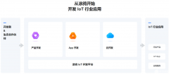 【IoT智能】一款基于涂鸦智能IoT云平台的新型智