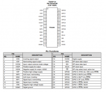 PGA280 零漂移、HV 可编程增益放大器技术手册
