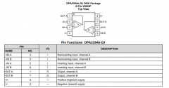 OPA2354A-Q1 汽车类 250MHz 轨到轨 I/O CMOS 双通道运算
