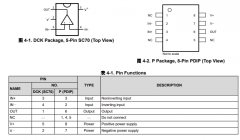 LPV521 单通道、5.5V、6.2kHz、350nA 静态电流、1.6V 电