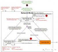 抠几个CanNM网络状态机的细节