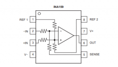 INA159-EP 0.2 增益电平转换差分放大器（增强型产品