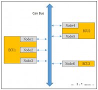 <b>Autosar这个指定网络管理报文是如何过滤的呢</b>