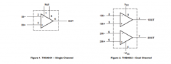 THS4032-EP 100MHz 双通道低噪声电压反馈放大器（增