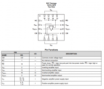 THS4509-Q1 汽车类宽带运算放大器技术手册