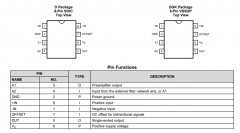LMP8603-Q1 具有直列式滤波器功能的、AEC-Q100、-22