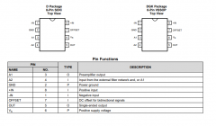 LMP8602-Q1 具有直列式滤波器功能的、AEC-Q100、-22