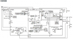 LT3074#5.5V、3A超低噪声、高电源抑制比、45mV压差线