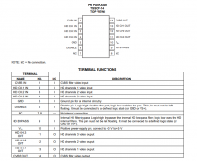 THS7373 具有1-SD和3-HD 6阶滤波器和6dB增益的4通道视