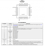 PGA870 高速全差分可编程增益放大器技术手册
