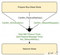 CAN DLC与实际发送数据长度有何关系