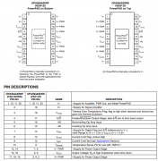 OPA564 1.5A、24V、17MHz 功率运算放大器技术手册