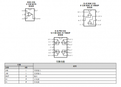 <b>LMV841-Q1 汽车类、CMOS 输入、RRIO、宽电源电压范围</b>
