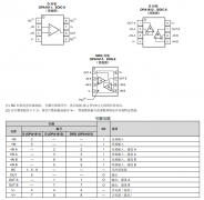 OPA1611 低噪声、低功耗、精密运算放大器技术手册