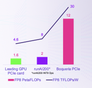 2PFLOPS，存算一体迎来新的卷王