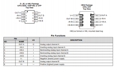 OPA2333-HT 高温、1.8V、17µA、双通道、微功耗、零漂