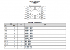 OPA4348-Q1 汽车级、四通道、5.5V、1MHz、低静态电流