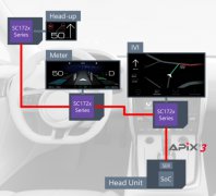 Socionext：推出第四代车载显示控制器，加速汽车