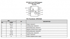 OPA1642 双通道、SoundPlus™、高性能、JFET输入音频