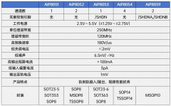 中微爱芯AiP805X系列轨到轨高速运算放大器介绍