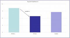 新洁能推出第三代40V Gen.3 SGT MOSFET系列产品
