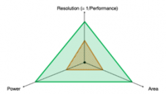 安森美（onsemi）Treo平台验证了高性能与高精度