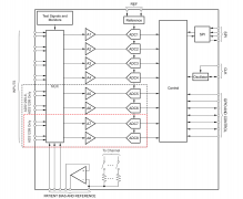 TI  ADS1299适用于生物电势测量的低噪声、8 通道、