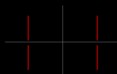 TI的ADS129x器件SPI 时钟极性CPOL和时钟相位 CPHA的正