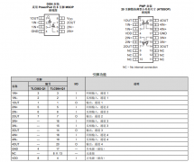 TLC084-Q1 汽车级、四通道、16V 10MHz运算放大器技术
