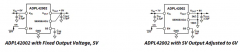Analog Devices Inc. ADPL42002 CMOS LDO 线性稳压器技术手