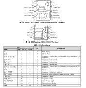 INA205 带双路比较器的 -16V 至 80V、500kHz 电流感应