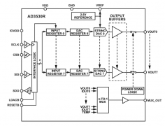 <b>Analog Devices Inc. AD3530/AD3530R 8通道16位数模转换器数</b>