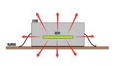 MOSFET热阻参数解读