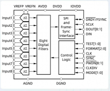 领慧立芯LHA5278 8通道同步采样24位ΣΔ ADC产品介绍