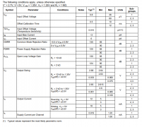 LMP2012QML-SP 双路、高精度、轨到轨输出运算放大器