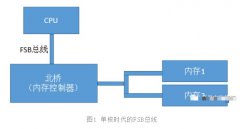 Redis单实例内存最大申请到多大比较合适