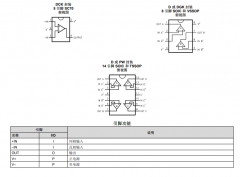 LMV844 四通道 CMOS 输入、RRIO、宽电源电压范围运算