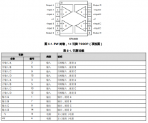 OPA4830 四路、低功耗、单电源、宽带运算放大器技
