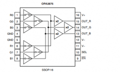 OPA3875 具有 2:1 高速多路复用器的三通道、700MHz