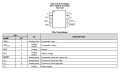INA200 带比较器的、-16V至80V、500kHz、电流感应放大