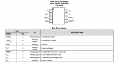 INA201 带比较器的、-16V至80V、500kHz、电流感应放大