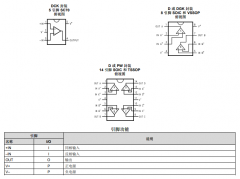 LMV841 单通道、CMOS输入、RRIO、宽电源电压范围运