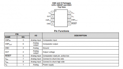 INA202 带比较器的 -16V 至 80V、500kHz 电流感应放大