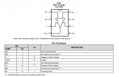 LMP7721 3毫微微安输入偏置电流精密放大器技术手