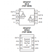 OPA2727 e-trim™ 20MHz、高精密、CMOS、运算放大器技