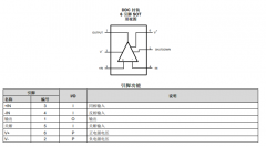 LMV951 具有关断功能的单路、3V、2.8MHz、0.9V 最小电