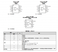 <b>OPA211 低噪声、低功耗、精密运算放大器技术手册</b>