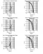 LME49600 单通道、110MHz、高保真、高电流耳机缓冲