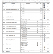 LMP7732 双通道、低噪声、精密RRIO放大器技术手册