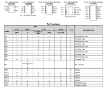 TL971 单路、12V、12MHz 运算放大器技术手册